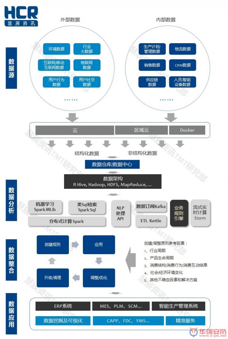 智能制造6大挑戰(zhàn)在哪里？?jī)蓮垐D幫你看清